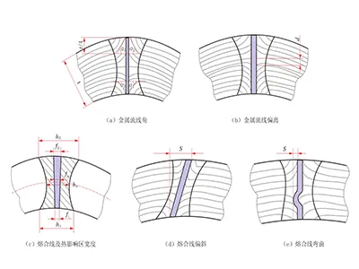 Metallographic
